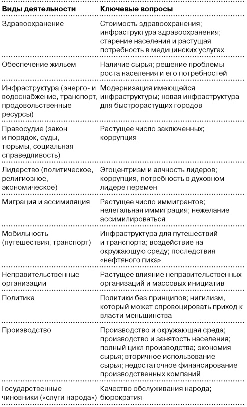 Глобальный кризис. За гранью очевидного