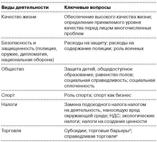 Глобальный кризис. За гранью очевидного