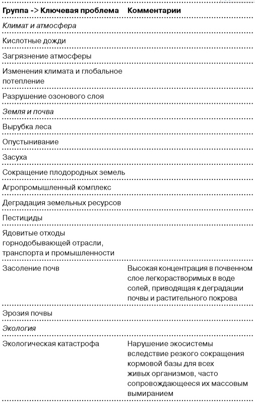 Глобальный кризис. За гранью очевидного