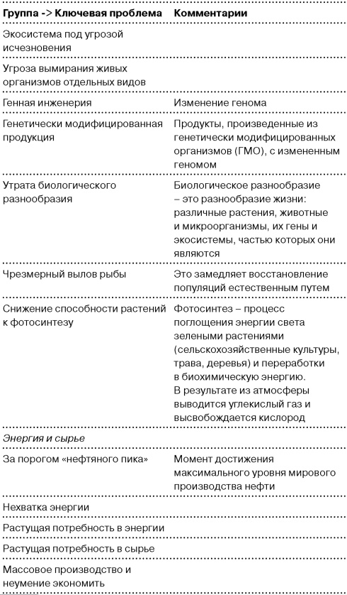 Глобальный кризис. За гранью очевидного