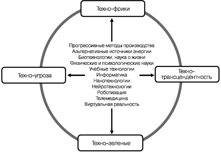 Глобальный кризис. За гранью очевидного