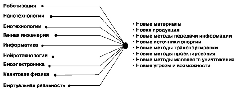 Глобальный кризис. За гранью очевидного