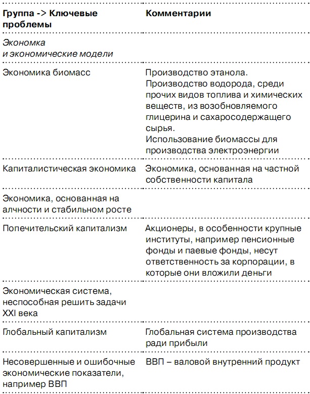 Глобальный кризис. За гранью очевидного