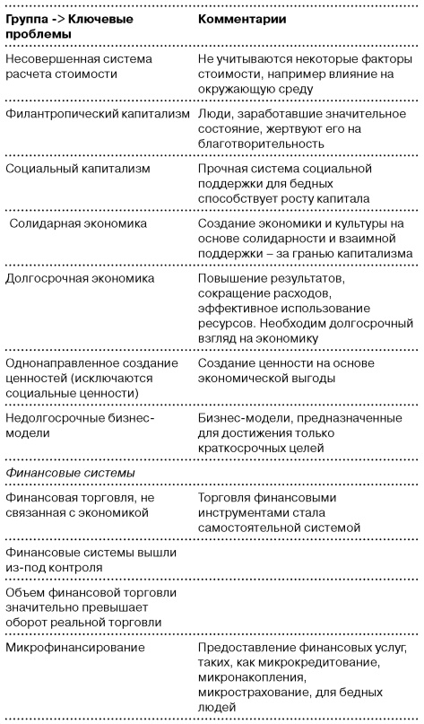 Глобальный кризис. За гранью очевидного