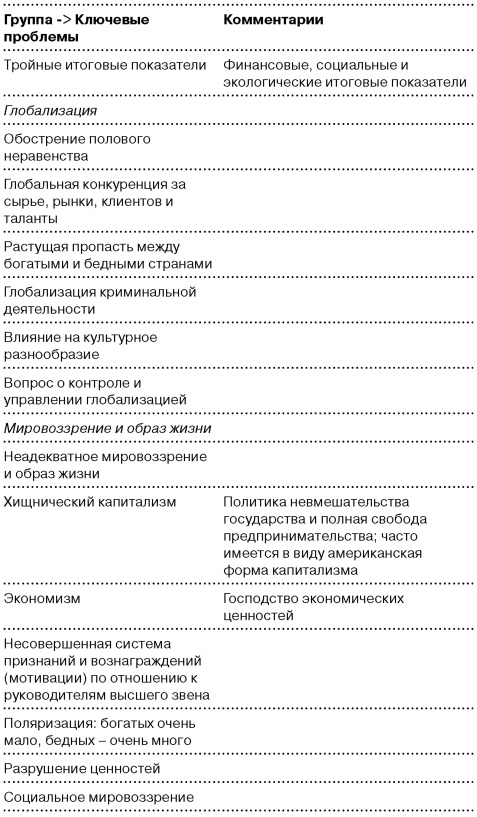 Глобальный кризис. За гранью очевидного