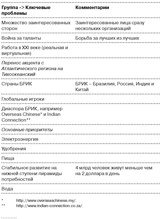 Глобальный кризис. За гранью очевидного