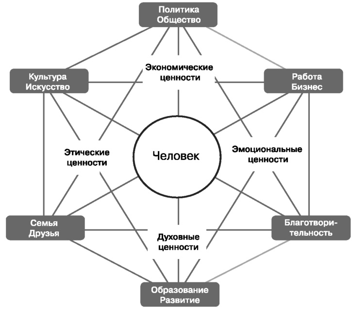 Глобальный кризис. За гранью очевидного