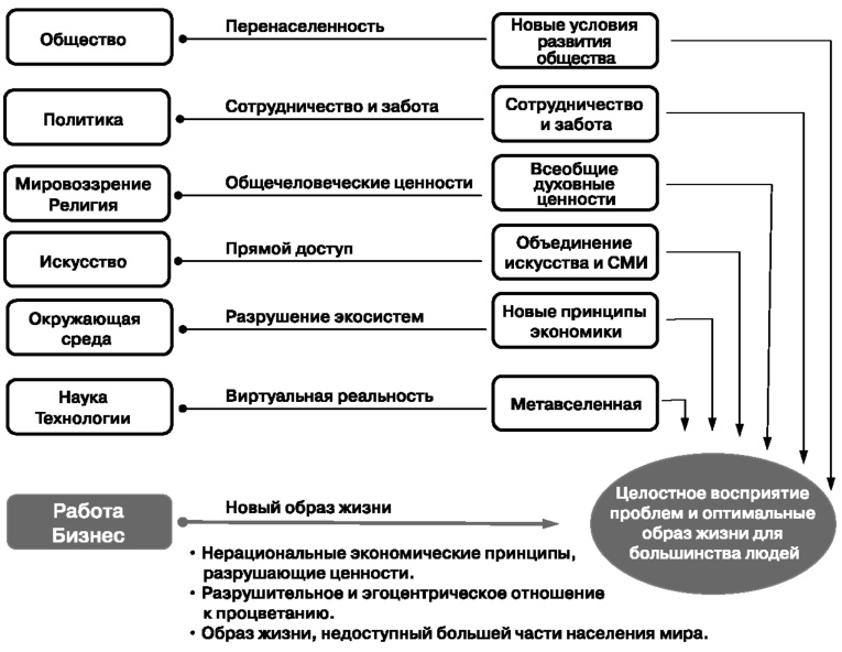 Глобальный кризис. За гранью очевидного