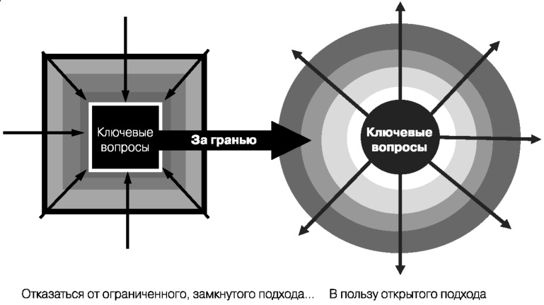 Глобальный кризис. За гранью очевидного