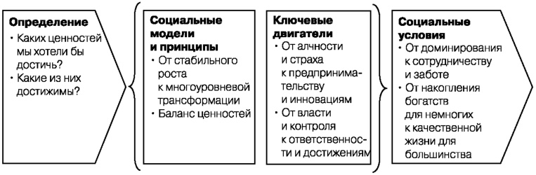 Глобальный кризис. За гранью очевидного