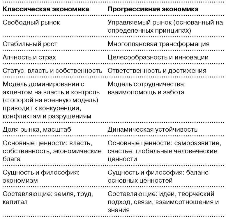 Глобальный кризис. За гранью очевидного