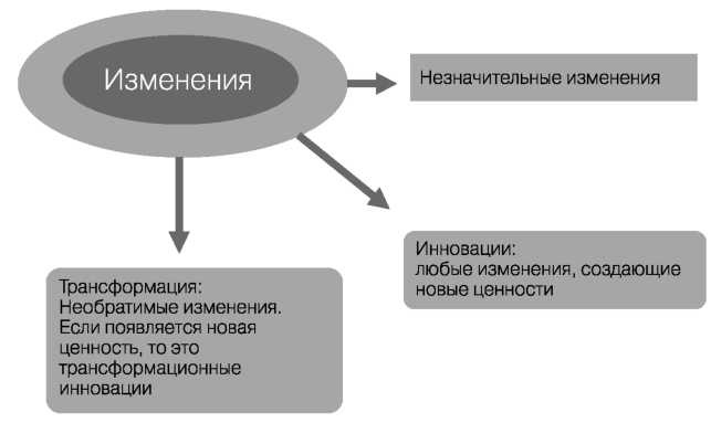 Глобальный кризис. За гранью очевидного