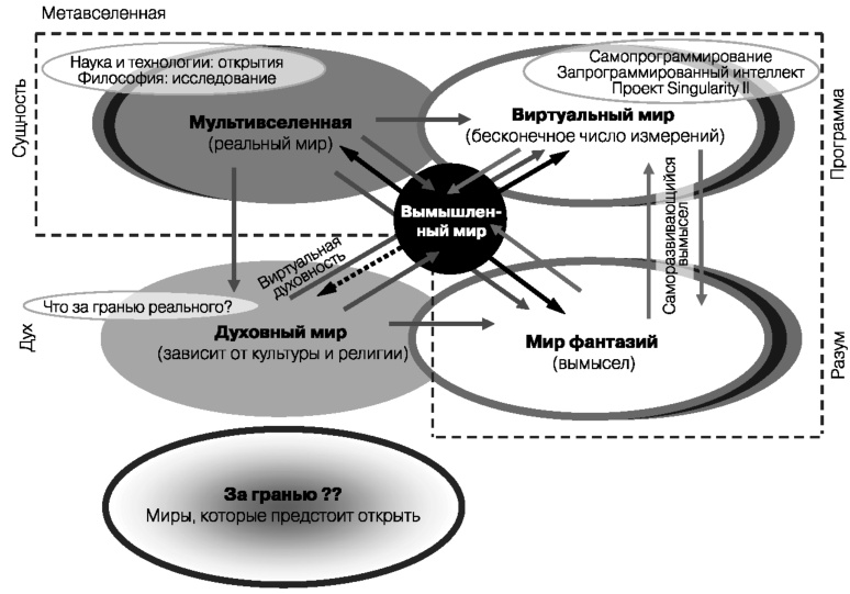 Глобальный кризис. За гранью очевидного