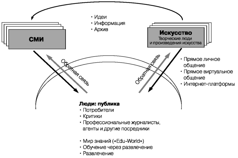 Глобальный кризис. За гранью очевидного