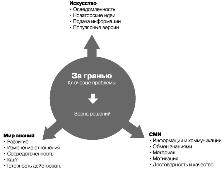 Глобальный кризис. За гранью очевидного