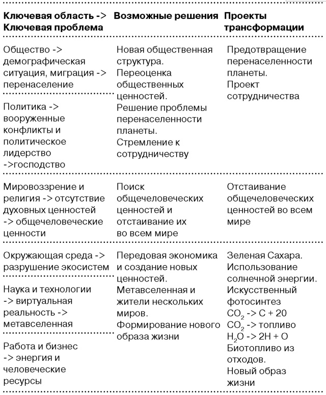 Глобальный кризис. За гранью очевидного