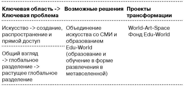 Глобальный кризис. За гранью очевидного