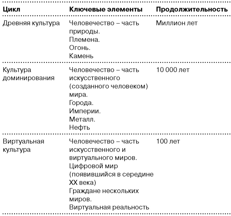 Глобальный кризис. За гранью очевидного