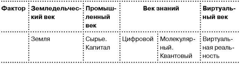 Глобальный кризис. За гранью очевидного