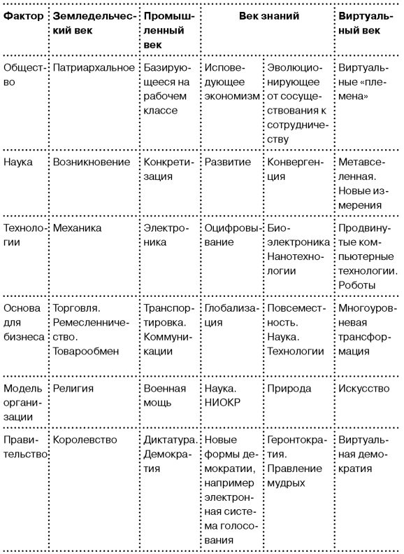 Глобальный кризис. За гранью очевидного