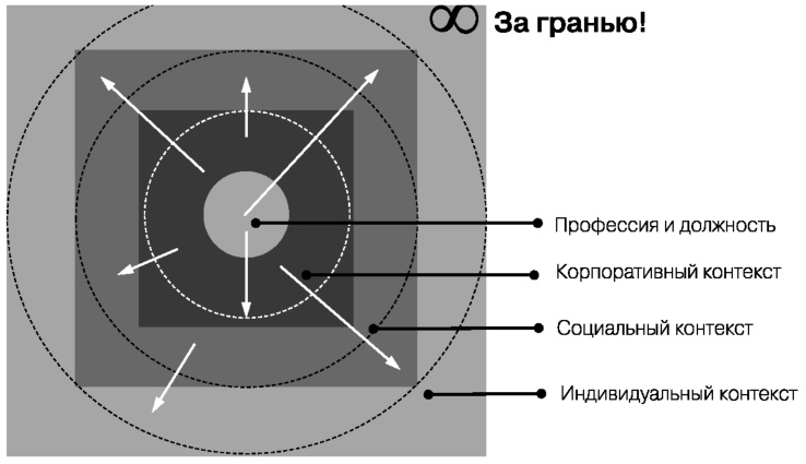 Глобальный кризис. За гранью очевидного