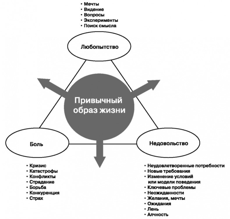 Глобальный кризис. За гранью очевидного