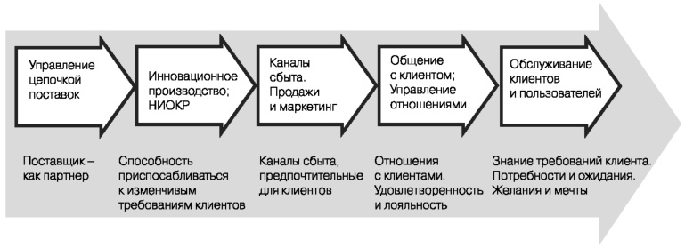 Глобальный кризис. За гранью очевидного