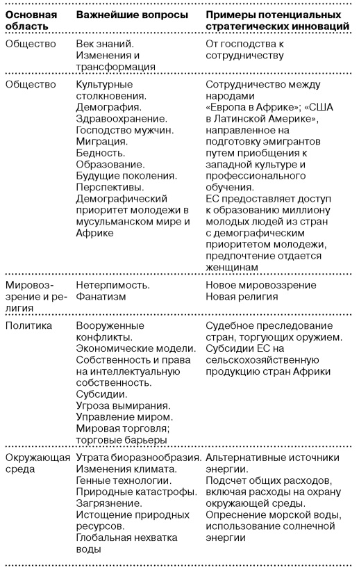 Глобальный кризис. За гранью очевидного