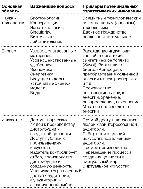 Глобальный кризис. За гранью очевидного