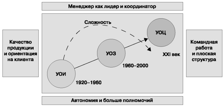 Глобальный кризис. За гранью очевидного