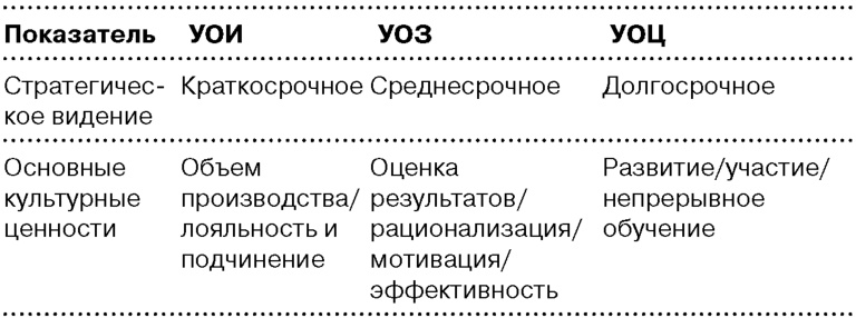 Глобальный кризис. За гранью очевидного