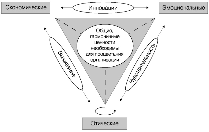 Глобальный кризис. За гранью очевидного