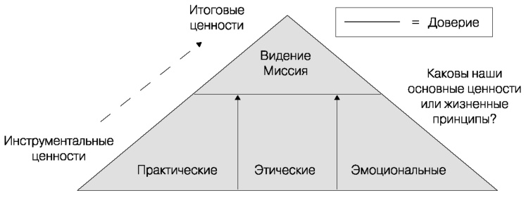 Глобальный кризис. За гранью очевидного