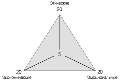 Глобальный кризис. За гранью очевидного