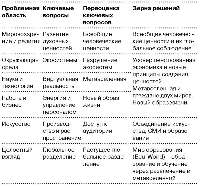 Глобальный кризис. За гранью очевидного