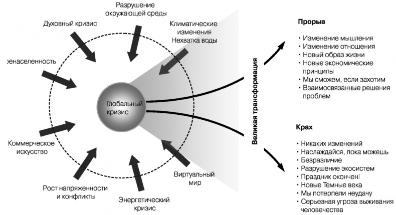 Глобальный кризис. За гранью очевидного