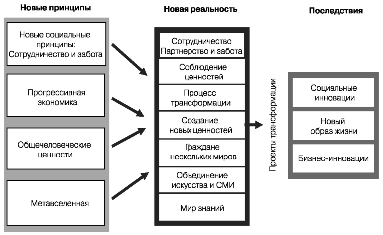 Глобальный кризис. За гранью очевидного