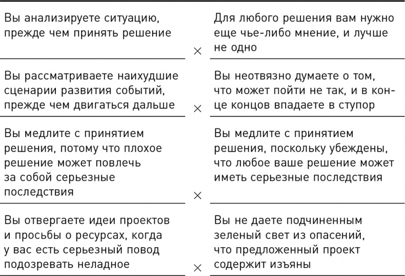 Темная сторона силы. Модели поведения руководителей, которые могут стоить карьеры и бизнеса