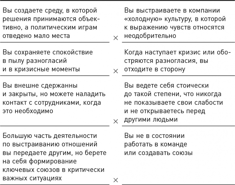 Темная сторона силы. Модели поведения руководителей, которые могут стоить карьеры и бизнеса