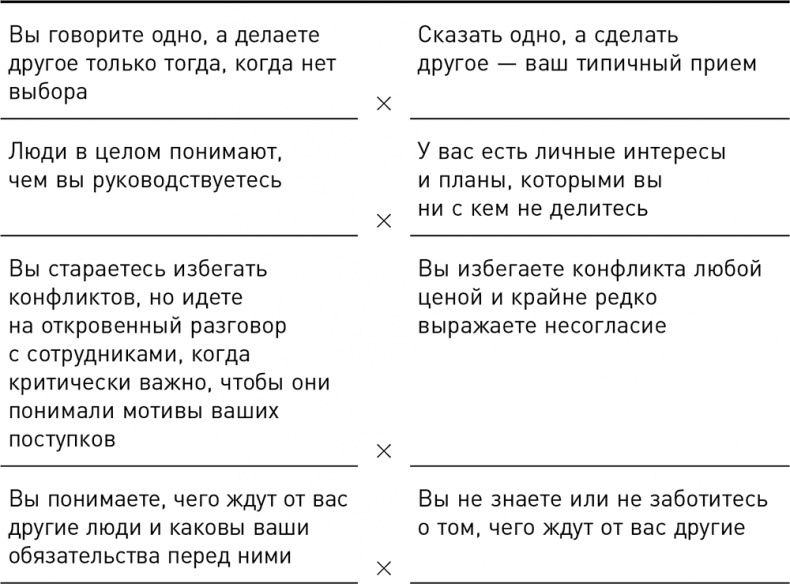 Темная сторона силы. Модели поведения руководителей, которые могут стоить карьеры и бизнеса