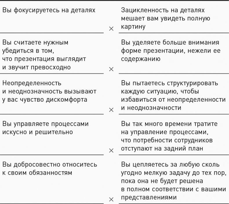 Темная сторона силы. Модели поведения руководителей, которые могут стоить карьеры и бизнеса