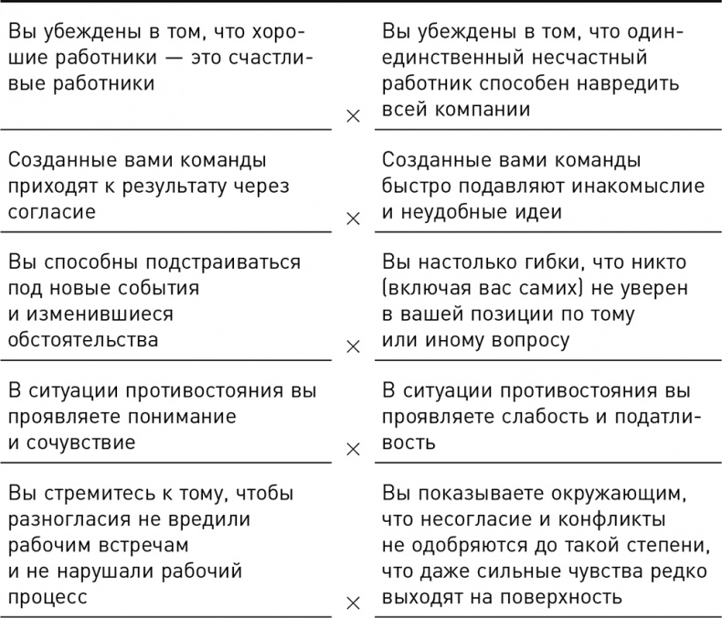 Темная сторона силы. Модели поведения руководителей, которые могут стоить карьеры и бизнеса