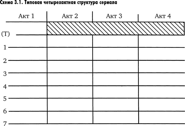 Искусство сериала. Как стать успешным автором на TV