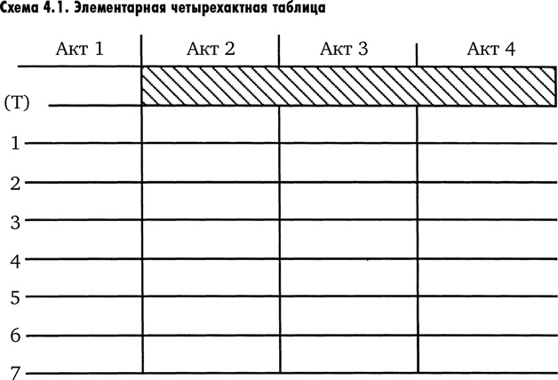 Искусство сериала. Как стать успешным автором на TV