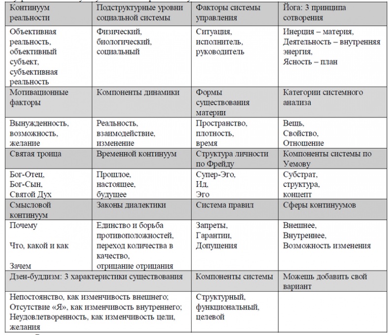 Психология эффективного менеджера. Гибкость. Эффективное управление. Психология менеджера. Книга 1. Ситуация управления