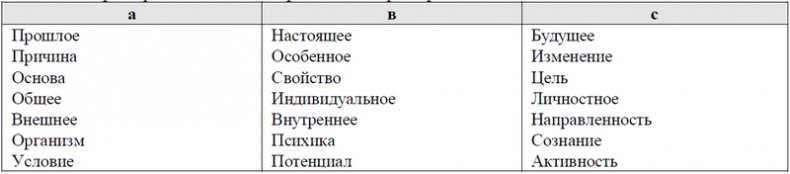 Психология эффективного менеджера. Гибкость. Эффективное управление. Психология менеджера. Книга 1. Ситуация управления