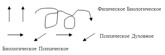 Психология эффективного менеджера. Гибкость. Эффективное управление. Психология менеджера. Книга 1. Ситуация управления