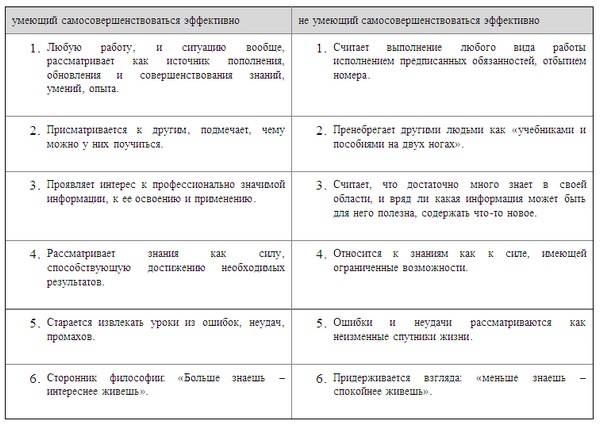 Психология эффективного менеджера. Гибкость. Эффективное управление. Психология менеджера. Книга 1. Ситуация управления