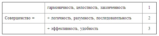 Психология эффективного менеджера. Гибкость. Эффективное управление. Психология менеджера. Книга 1. Ситуация управления