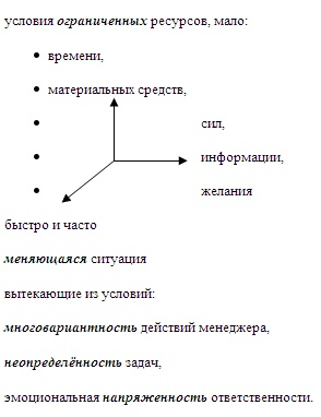 Психология эффективного менеджера. Гибкость. Эффективное управление. Психология менеджера. Книга 1. Ситуация управления